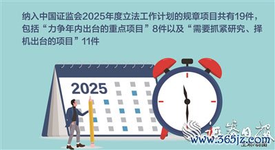 配资公司最靠谱三个平台 证监会印发2025年度立法工作计划 加强资本市场重点领域监管