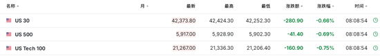 股票线上配资网 微妙时刻、穆迪降级！周一开盘，美国再现小型“股债汇”三杀